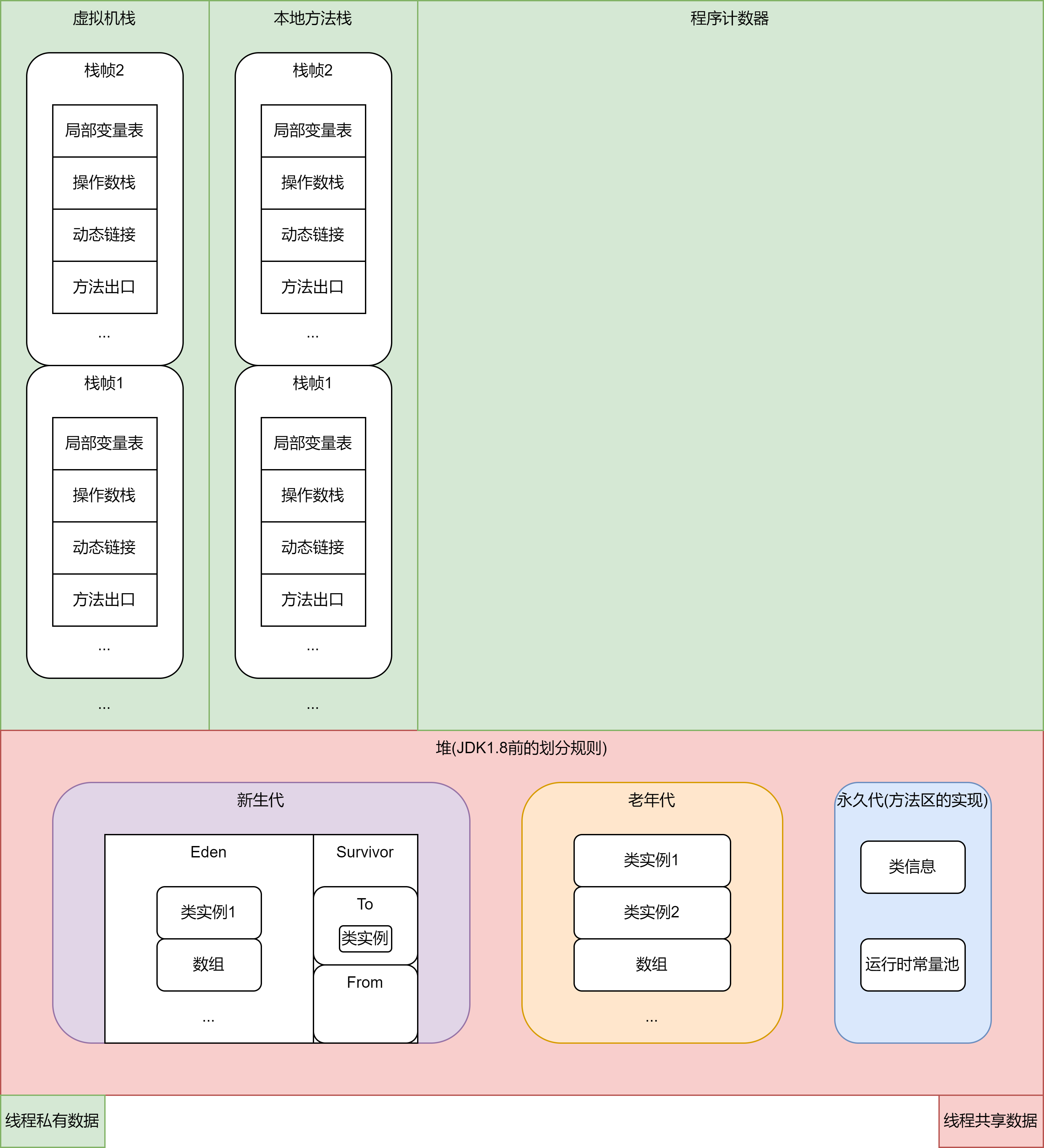 完整JVM内存布局-JDK1.8前