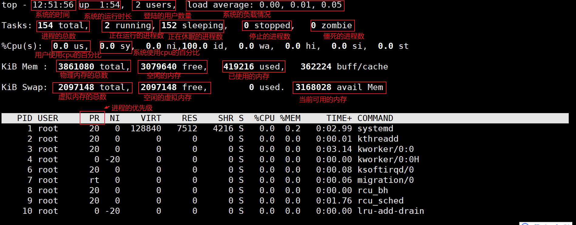 进程监控字段的含义 杨逸